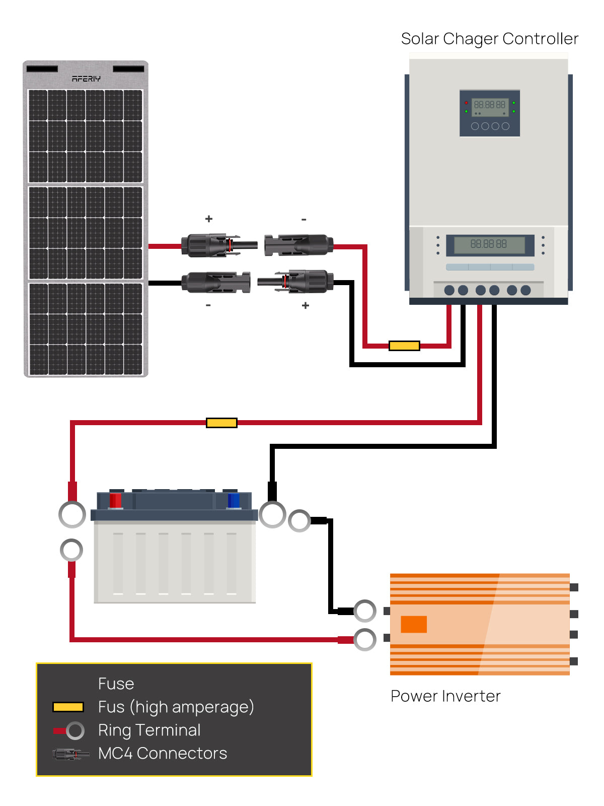 AFERIY Solar Panel Extension Cable